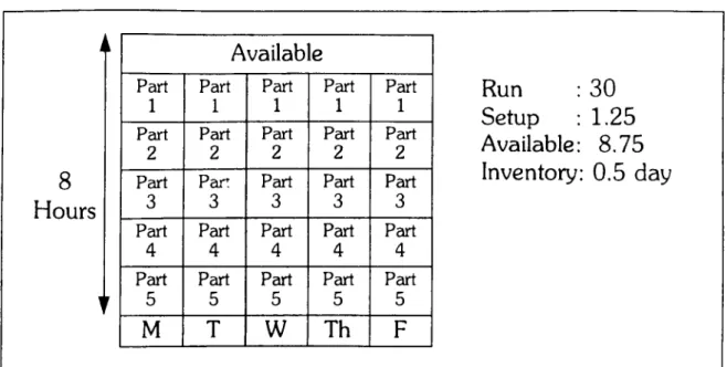 Figure  11.  3  Minute  Setup