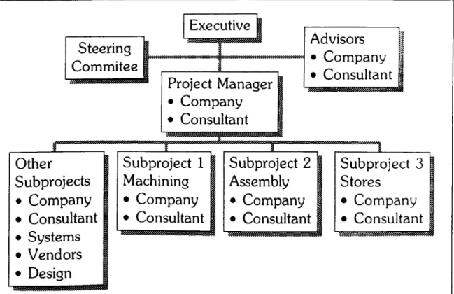Figure  12.  Project  Organization