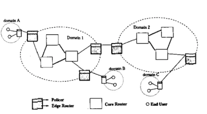 Fig.  2.  A Typical Diffserv Topology 