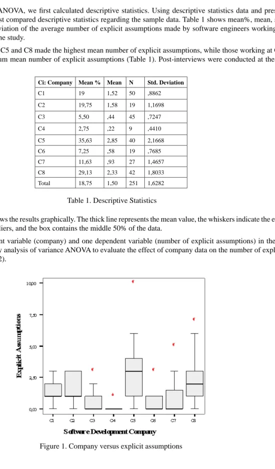 Figure 1. Company versus explicit assumptions