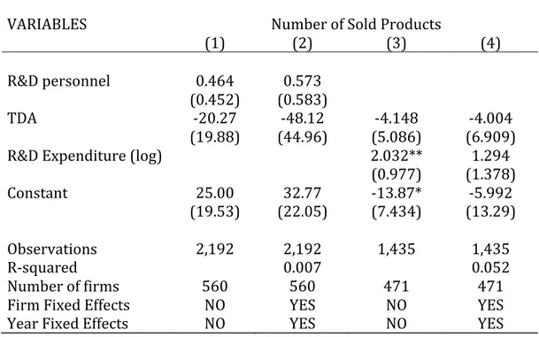 Table	  A.2:	  Impact	  of	  TDAs	  on	  Sold	  Products	  