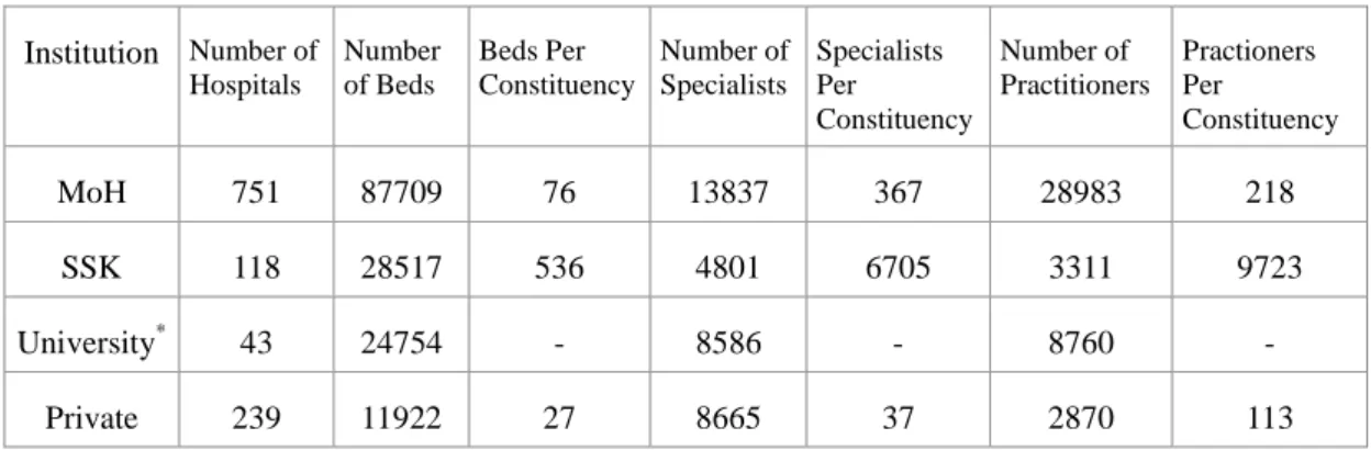 Table 2.1.2. Distribution, Endowments and Per Constituency Rates of Institutions 