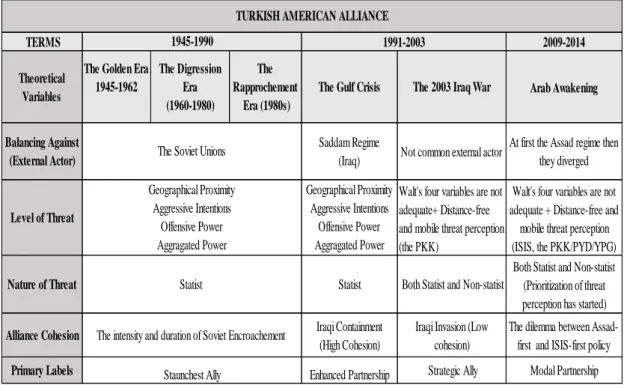 Table 5: The summary of theoretical explanations from 1945 to 2014 September