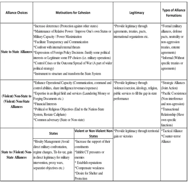 Table 4a: Typologies of alliance choices and their features 