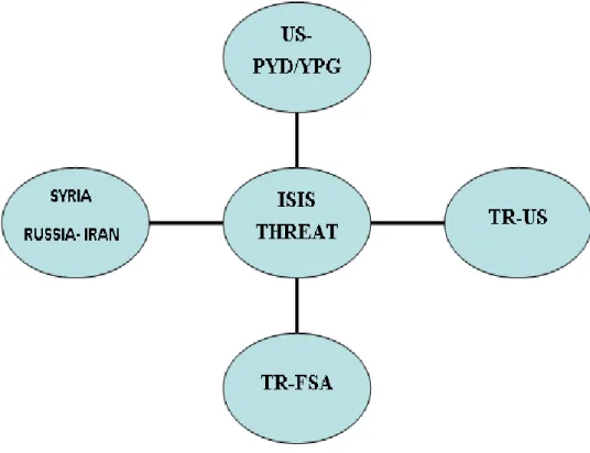 Figure 5: An example of “diverse-actored” alliance in the alliance formation 