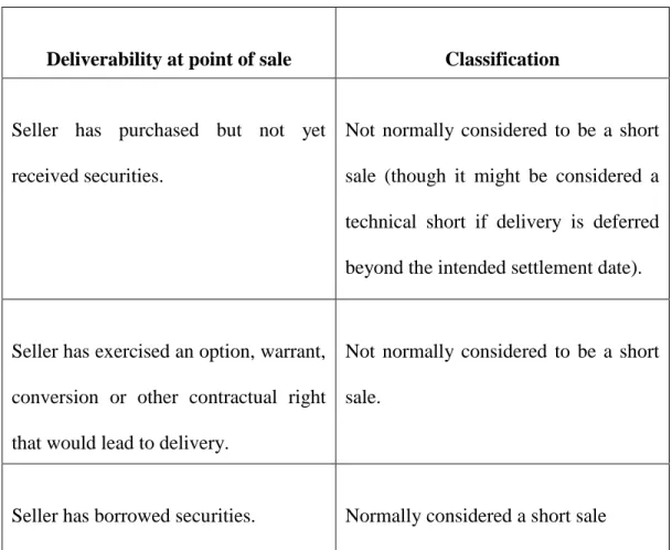 Table 1 Short Sale Classification 