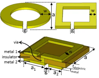 Figure 3.2: Schematics of the analyzed structures designed in the same footprint area (a×a) with a metallization width of w, a metallization thickness of t metal and a gap width of g