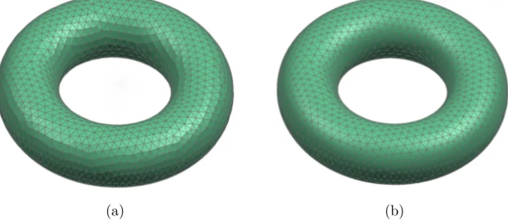 Figure 2.3: Discretization of a typical toroid using two common types of meshes. (a) Using planar (linear) triangles