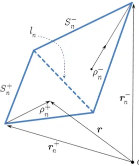 Figure 2.4: An RWG function defined on a couple of planar (linear) triangles with a common edge of length l n .