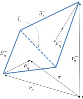 Figure 2.4: An RWG function defined on a couple of planar (linear) triangles with a common edge of length l n .