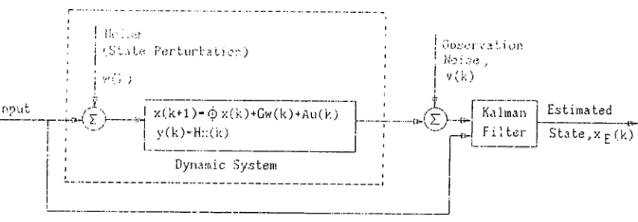 Figure  1.1:  Kalman  Filter