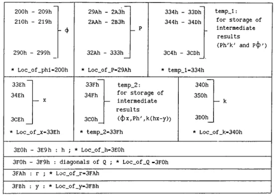 Figure  3.2:  Storage  Scheme  for  LTA  and  M P Y   pair  option