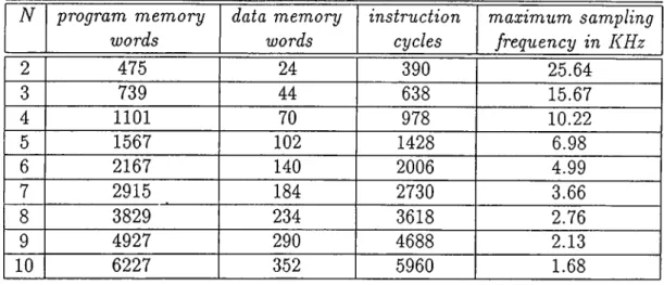Table  3.1:  LTA  and  M P Y   p a ir  o p tio n