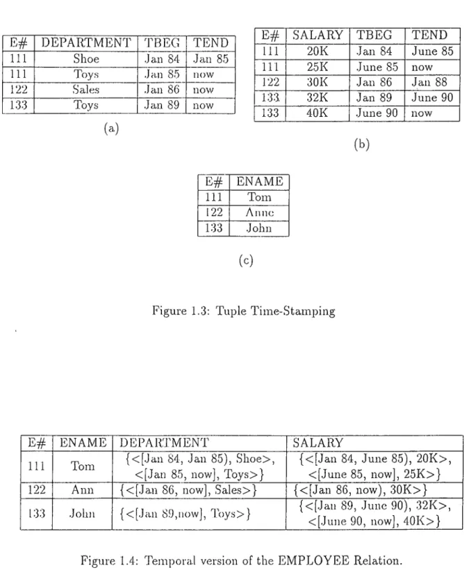 Figure  1.3:  Tuple  Time-Stamping