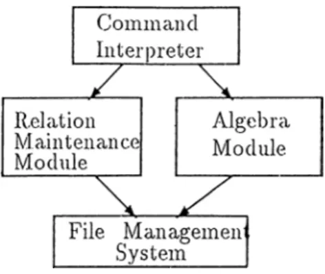 Figure  2.1:  System  Architecture of  ERAM.