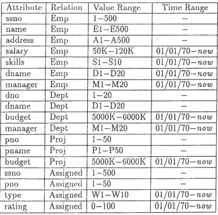 Figure  5.1:  Attribute  Ranges.