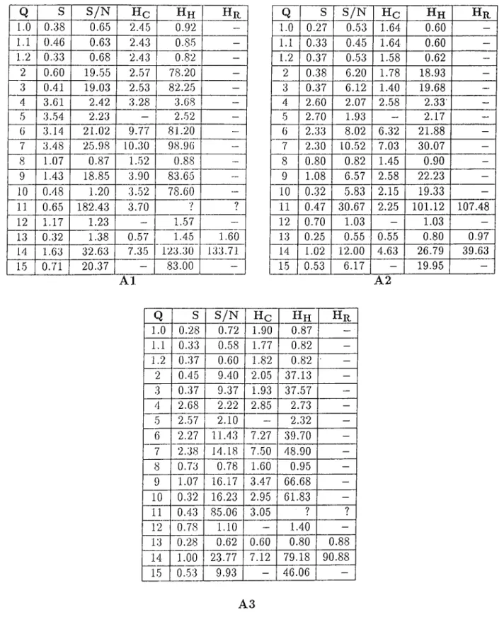 Table  5.1:  Processing  times  (in  seconds)  for  run  A