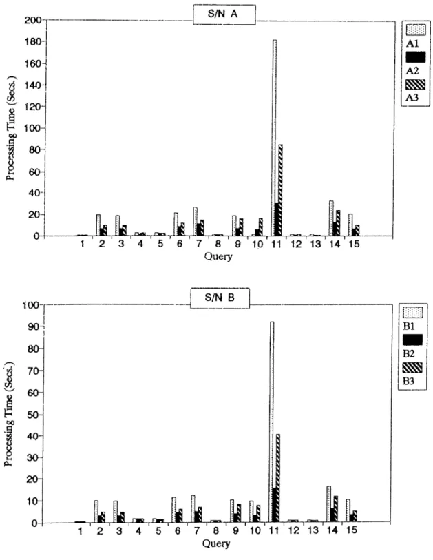Figure  5.9:  Experiment  4:  S /N   — Runs  A  and  B
