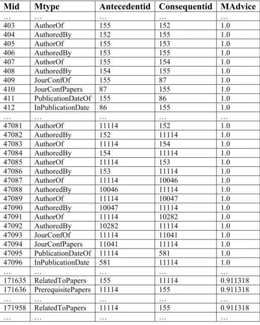 Table 3.4: Instances of metalinks 
