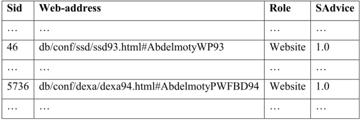 Table 3.5: Instances of sources 