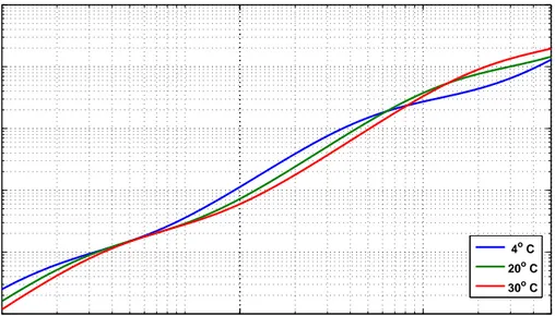 Figure 2.1: Absorption Coefficient