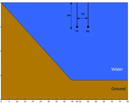 Figure 6.1: Experimental Setup