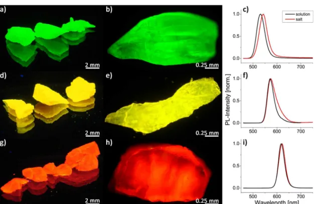 Figure 5. TEM images of the green (a and b) and red (c and d) emitting mixed crystals shown in Figure 4
