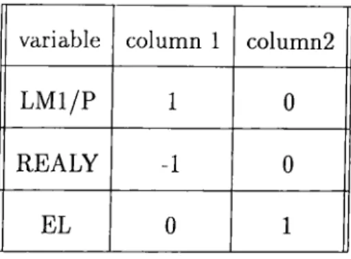 Table  3:  H  matrix  for  the  unit  income  elasticity  restriction