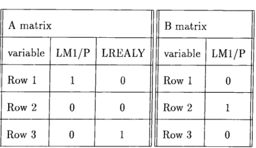 Table  6:  A   and  B  matrices  for  testing  as  =   0