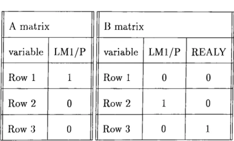 Table  7:  A  and  B matrices  for  testing  a 2  =   0:3  =   0