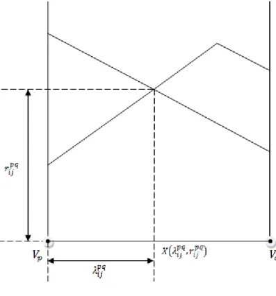                               Figure 4  Illustration of an intersection point-radius pair 