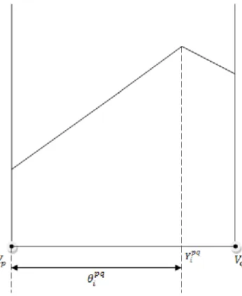 Figure 5  The illustration of an antipodal 