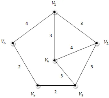 Figure 7  The illustration of the network 