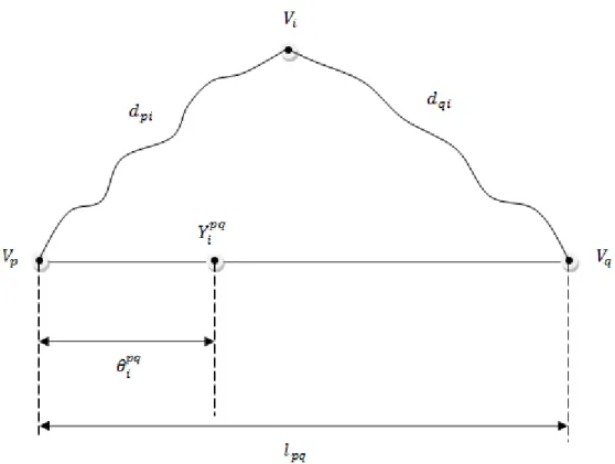 Figure 9  The illustration of an antipodal on an edge 