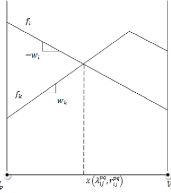 Figure 11  Illustration of an intersection point by piecewise linear distance functions 