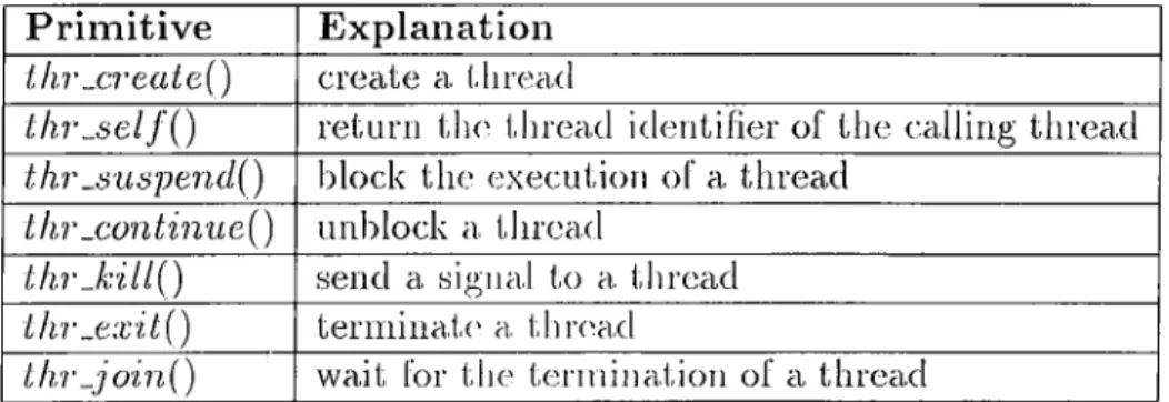 Table  4.1:  'Thread  Primitive.s  Used Advantages  of  Multi-threading  can  l)e  listed  as: