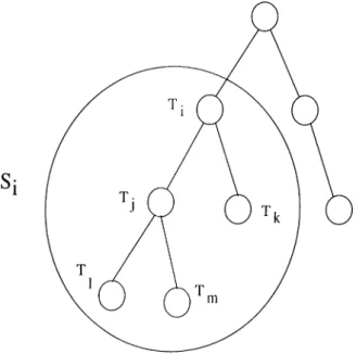 Figure  4.7;  Control  Sphere of T{