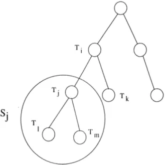 Figure  4.8:  (Joiitrol  Sphere  of Tj