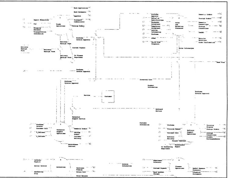 Figure 5-2:  Information Services and Sales System