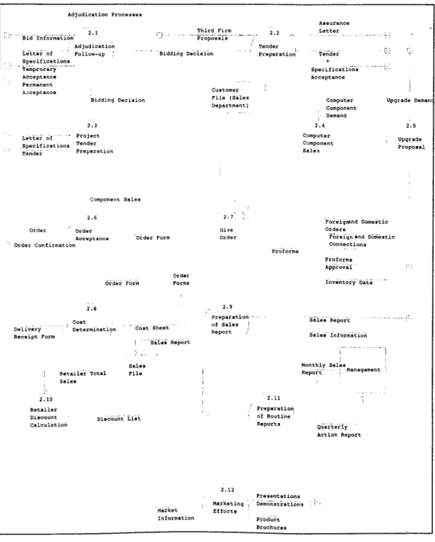 Figure 5-4: Sales Department Data Flow Diagram