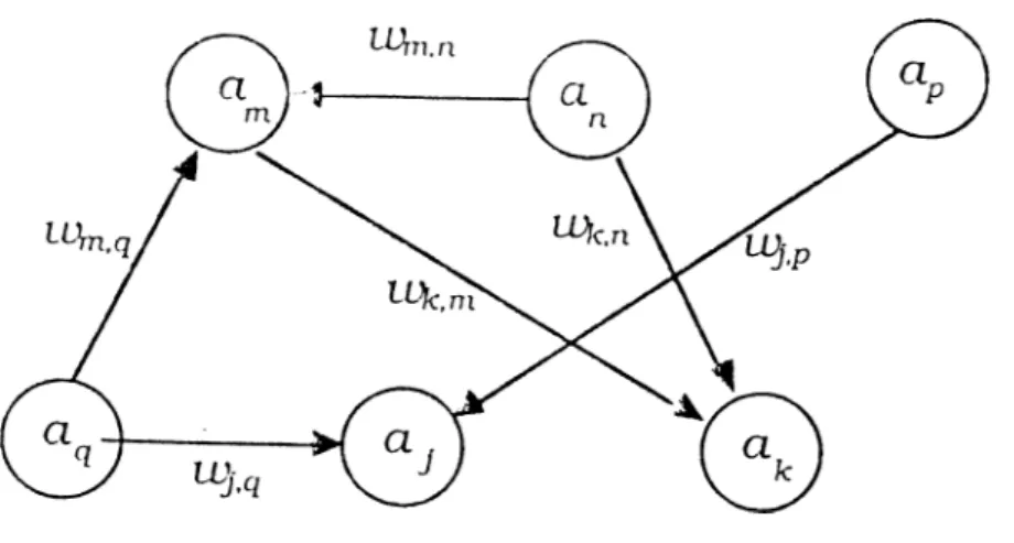 Figure  2.1:  Artificial  Neural  Network  Model