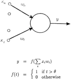 Figure  3.1:  A  Single-Layer  Perceptron