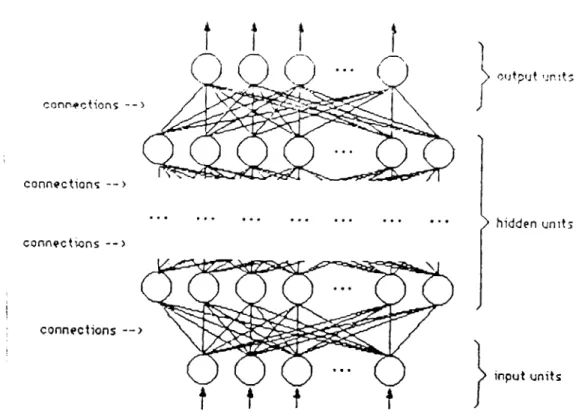 Figure 3.2:  A  Backpropagation  Neural  Network