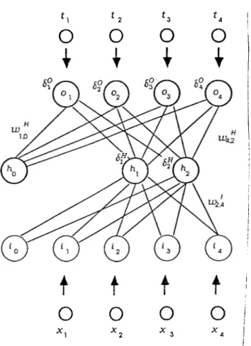 Figure 4.1:  A  Backpropagation  Neural  Network