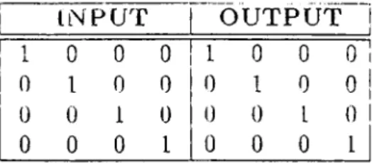 Table  6.1;  The  table  illustrating  4-2-4  Encoding  Decoding  Problem
