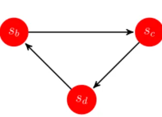 Fig. 3.  with a cycle of nonequilibrium states.