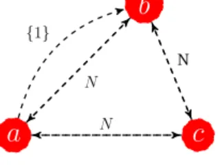 Fig. 1.  for Pareto rule with veto power.