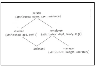 Figure 2:  Sample class hierarchyFigure 2:  Sample class hierarchyFigure 2:  Sample class hierarchyFigure 2:  Sample class hierarchyFigure 2:  Sample class hierarchy