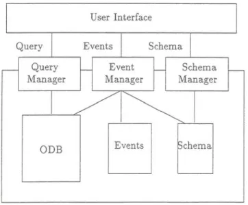 Figure 1 : Conceptual ArchitectureFigure 1 : Conceptual ArchitectureFigure 1 : Conceptual ArchitectureFigure 1 : Conceptual Architecture