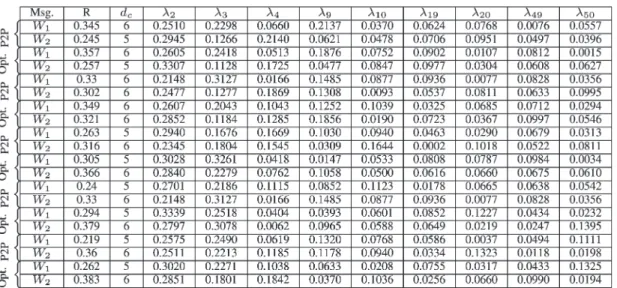 TABLE IV